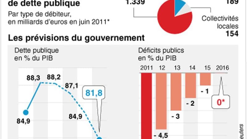 CHIFFRES-CLÉS DE LA DETTE PUBLIQUE FRANÇAISE