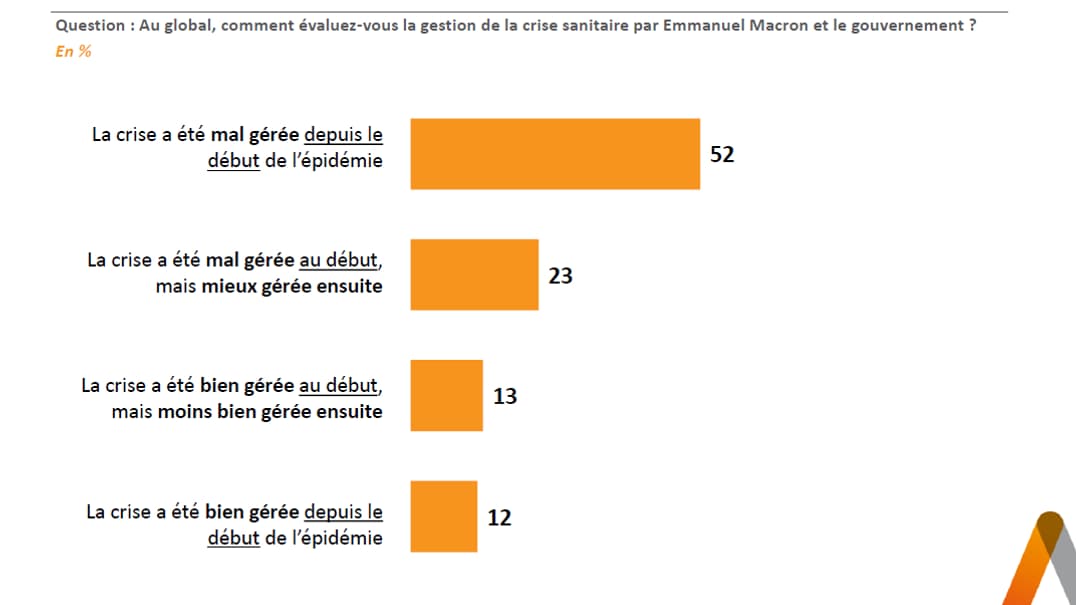 Sondage Elabe pour BFMTV du 19 mai 2021 Sondage Elabe pour BFMTV du 19 mai 2021