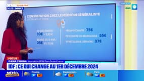 Ile-de-France: ce qui change au 1er décembre