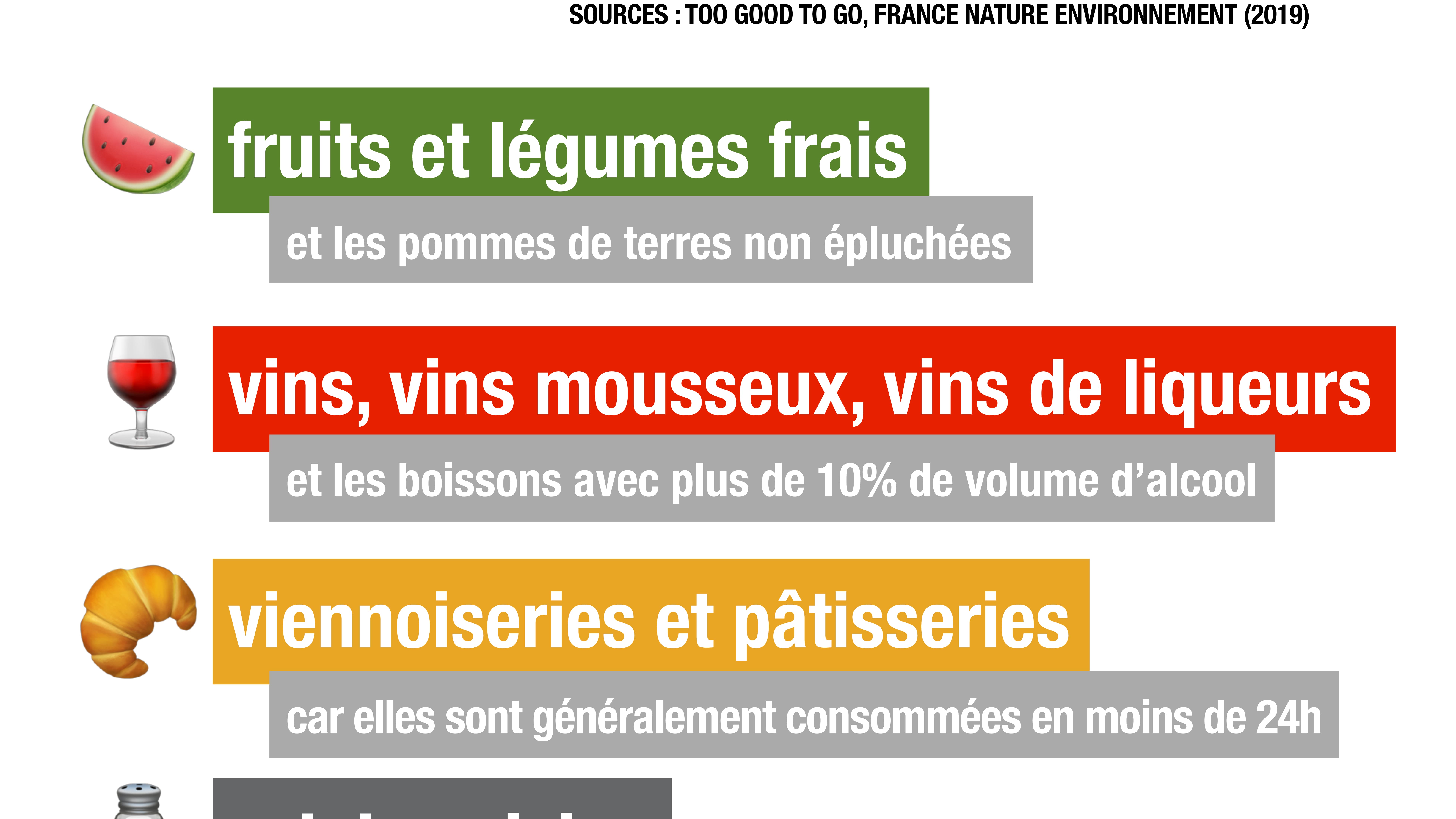 Infographie sur les dates de péremption. Infographie sur les dates de péremption.