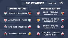 Ligue des Nations : Les résultats et classements des quatre ligues (11 juin 23h)