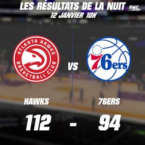 NBA : Les 76ers battus chez les Hawks, les résultats et classements (12 janvier, 10h)