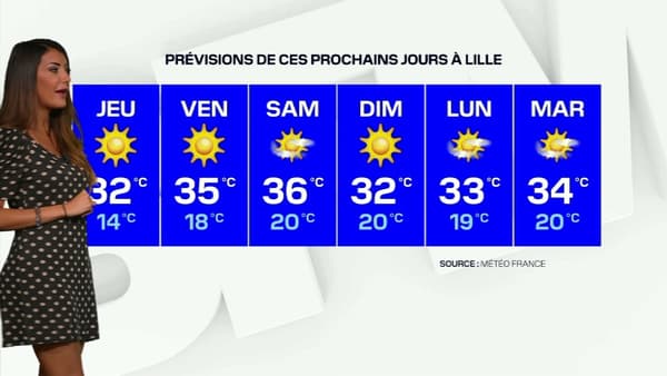 Les températures vont grimper en fin de semaine à Lille. Les températures vont grimper en fin de semaine à Lille.
