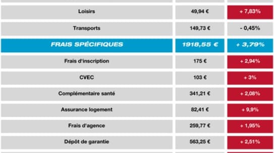 Coût de la rentrée étudiante 2024 Coût de la rentrée étudiante 2024
