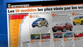 Selon le palmarès annuel d'Auto Plus, la Smart Fortwo, la BMW X6 et la Renault Twingo ont été les voitures les plus volées en France en 2013.