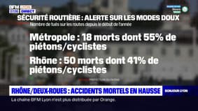 Métropole de Lyon: hausse des accidents impliquant des modes doux de déplacement