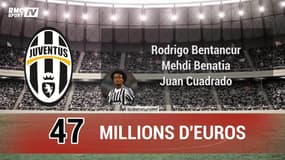 Mercato : Les 10 clubs qui ont le plus dépensé en juin 2017