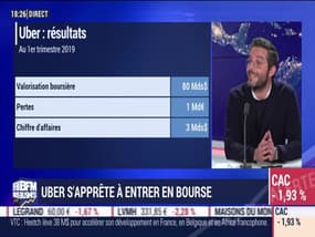 Uber s’apprête à entrer en Bourse - 09/05