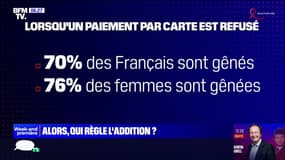 Restaurants: 70% des Français sont gênés lorsqu'un paiement est refusé