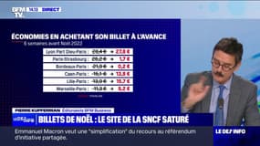 Quelles économies peut-on réaliser en réservant ses billets de train pour Noël en avance?