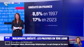 L'inflation pourrait-elle favoriser une augmentation du taux d'obésité en France?