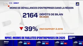 Nord-Pas-de-Calais: moins de faillites en 2020 grâce aux aides de l'État