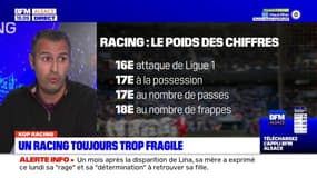 Ligue 1: le Racing Club de Strasbourg joue-t-il le maintien?