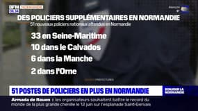 Normandie: 51 postes de policier vont ouvrir d'ici à septembre 