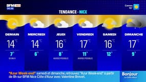 Météo: une journée ensoleillée dans les Alpes-Maritimes lundi, 14°C à Nice et 15°C à Menton