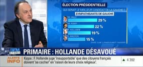 Sondage Elabe: 78% des sympathisants de gauche sont favorables à la tenue d'une primaire