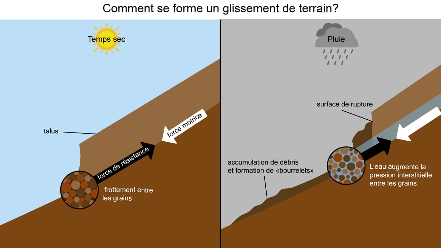 infog glissement terrain infog glissement terrain