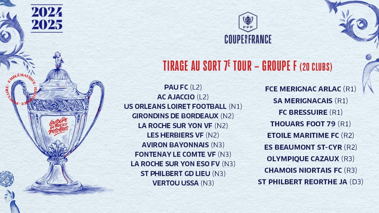 Le groupe F du tirage du 7e tour de Coupe de France Le groupe F du tirage du 7e tour de Coupe de France