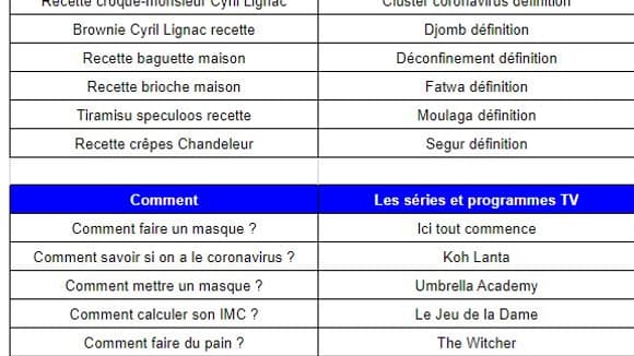Les tendances Google 2020. Les tendances Google 2020.
