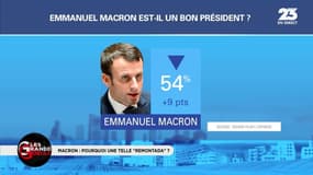 Les GG veulent savoir: Pourquoi une telle "remontada" pour Emmanuel Macron ? - 19/12
