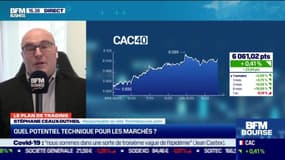 Stéphane Ceaux-Dutheil (Technibourse.com) : Quel potentiel technique pour les marchés ? - 16/03