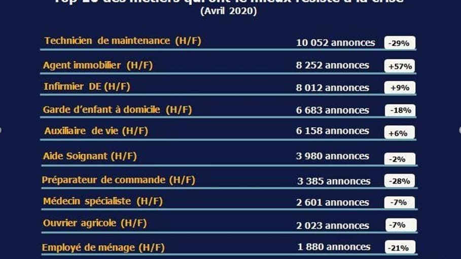 emplois emplois