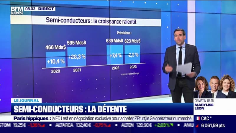 Semi-conducteurs: la détente