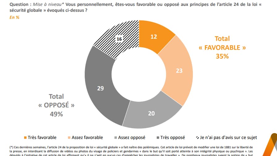 L'article 24 décidément controversé. L'article 24 décidément controversé.