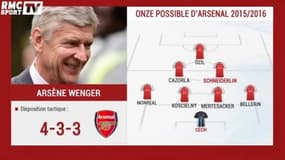 Le Onze possible d'Arsenal 2015/2016