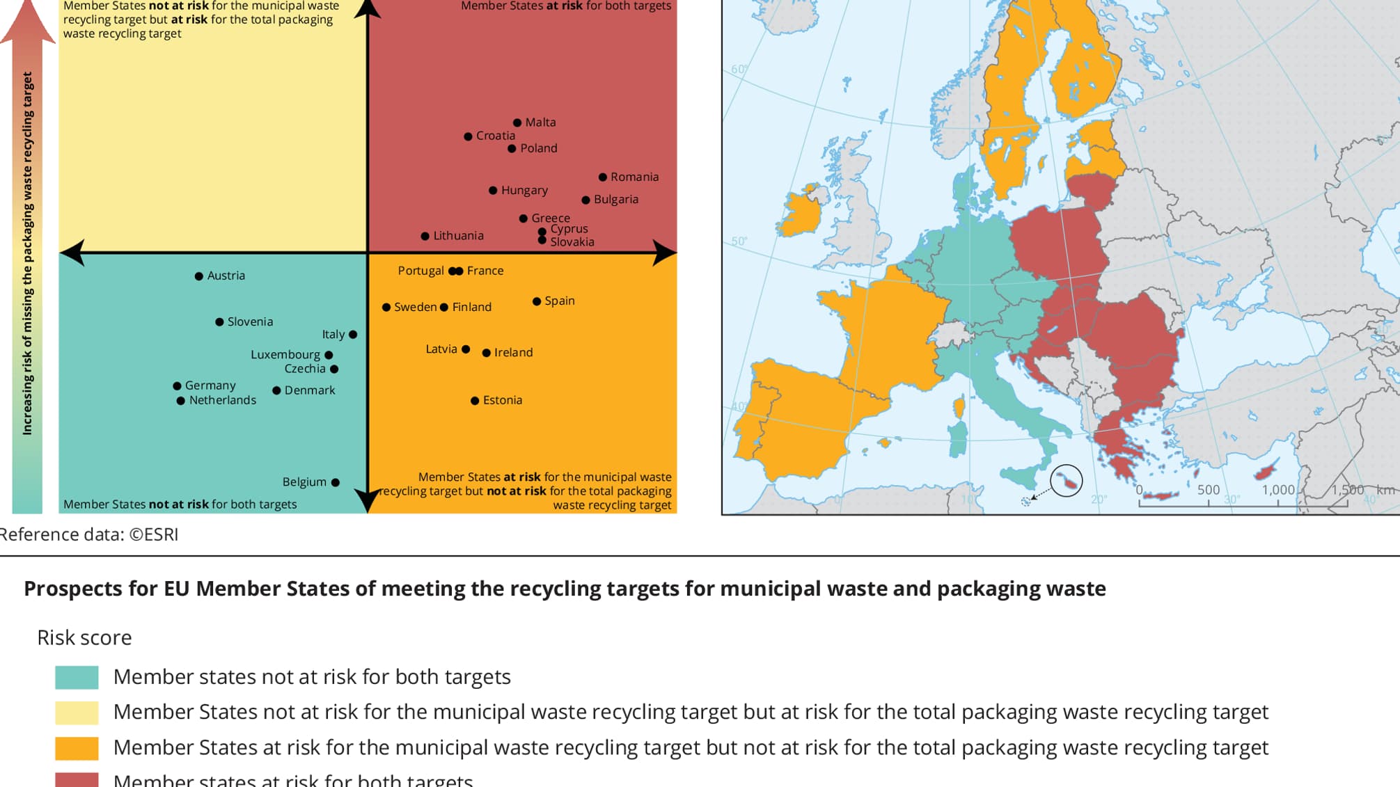 Probabilité pour les États membres de l’UE d’atteindre les objectifs de préparation en vue du réemploi et de recyclage des déchets municipaux et des déchets d’emballages. Probabilité pour les États membres de l’UE d’atteindre les objectifs de préparation en vue du réemploi et de recyclage des déchets municipaux et des déchets d’emballages.