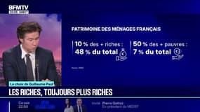 LE CHOIX DE GUILLAUME PAUL - Les 10% les plus riches détiennent 48% du patrimoine total des Français