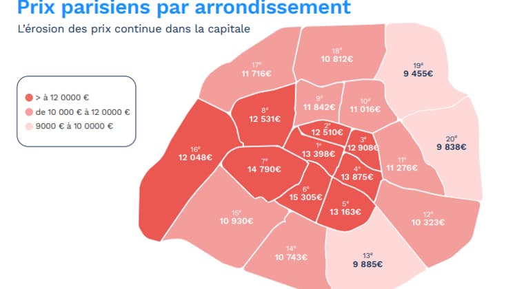 Prix observés au 1er décembre dans les différents arrondissements parisiens selon MeilleursAgents. 