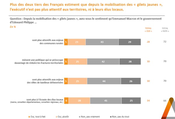 sondage sondage