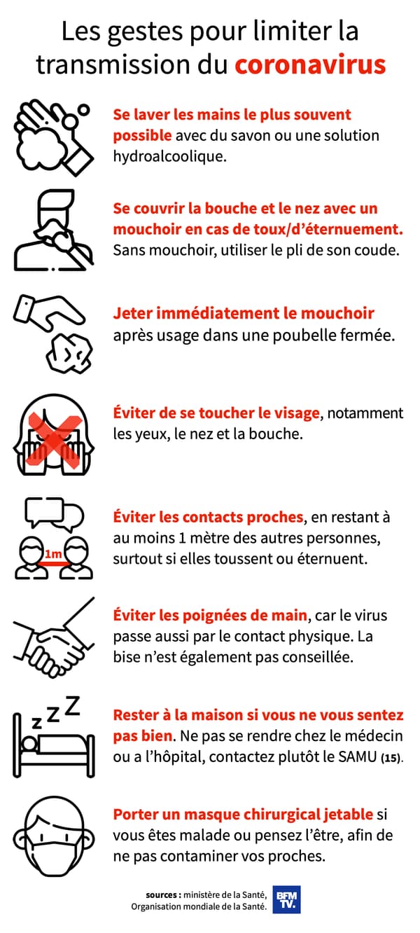 Infographie BFMTV. Infographie BFMTV.
