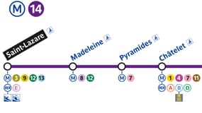 Plan de la ligne 14 actuelle.