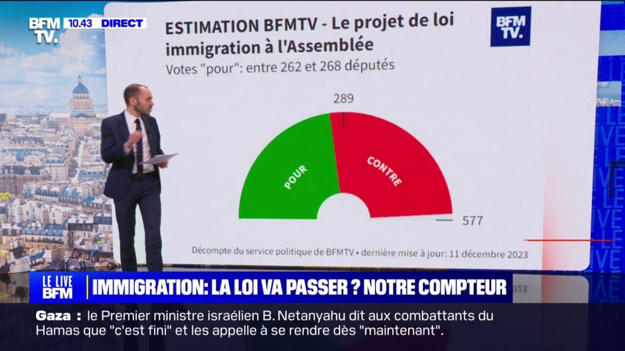 Immigration: Le Projet De Loi Va-t-il être Voté à L'Assemblée Nationale