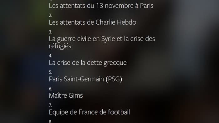 Top 10 des sujets les plus discutés en France