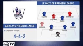 L'équipe Type de Premier League 2014/2015