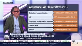 100% placements: Ce qu'il faut savoir sur la transférabilité des contrats d'assurance-vie - 07/07