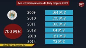 Le Journal des Transferts du jeudi 11 juin 2015