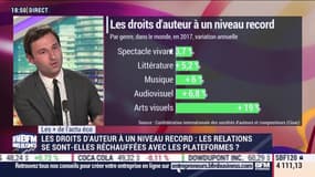 Culture: Les droits d'auteur ont atteint un niveau record - 08/11