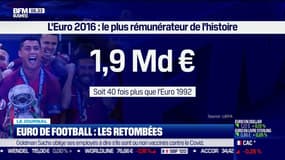 L'Euro de football 2021 sera-t-il plus lucratif que l'édition 2016?