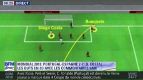 Portugal 3-3 Espagne : Le Match Replay (en 3D) avec le son de RMC Sport