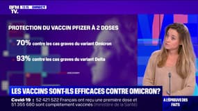 LA VÉRIF - Les vaccins sont-ils efficaces contre le variant Omicron ?