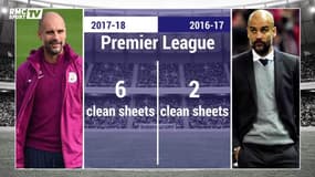 Man. City : Guardiola cuvée 2017-18, tout est meilleur que la saison passée