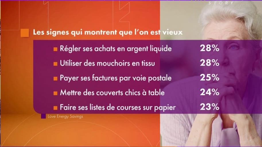 INFOGRAPHIE - Ces signes (très précis) qui montrent... que vous êtes vieux avant l'âge
