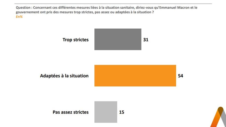 Sondage Elabe pour BFMTV Sondage Elabe pour BFMTV