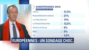 Christophe Barbier
