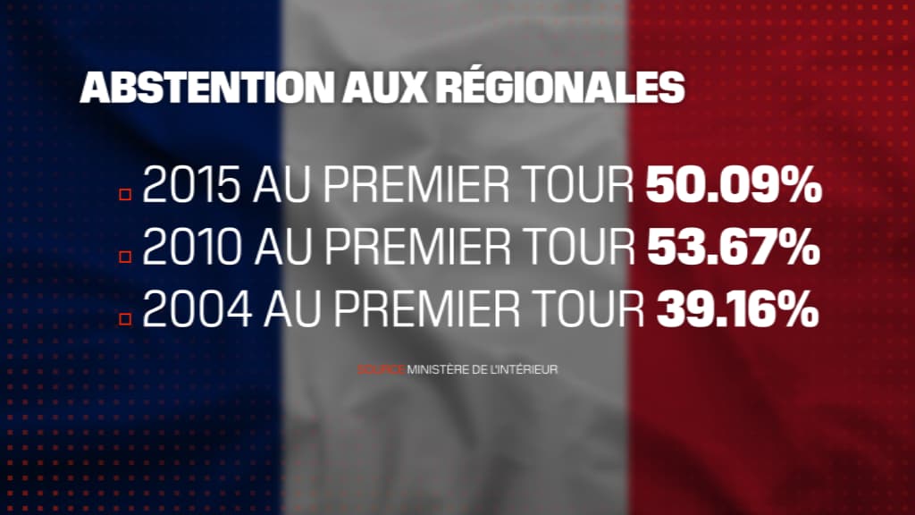 Abstention record: le vote "obligatoire", comment ça marche? Abstention record: le vote "obligatoire", comment ça marche?