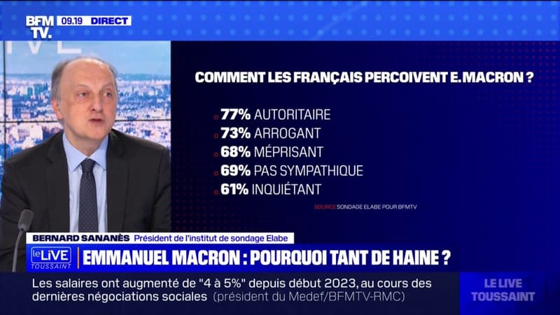 Autoritaire, arrogant, méprisant… Comment les Français perçoivent Emmanuel Macron, d’après notre sondage BFMTV